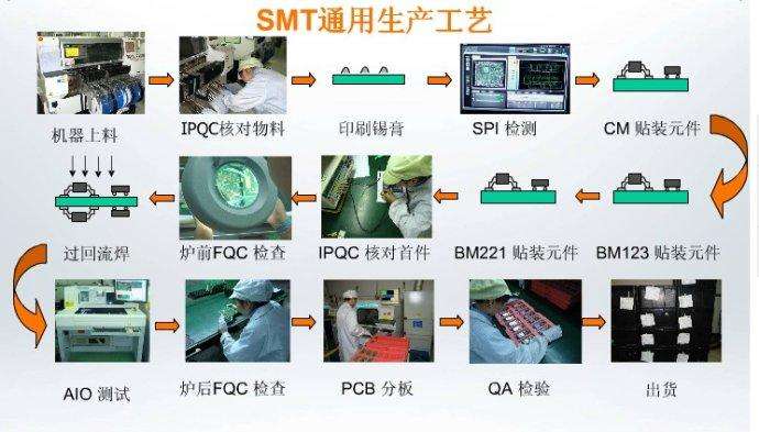 深圳smt加工的優(yōu)點(diǎn):大國工藝別具匠心 深圳smt加工的優(yōu)點(diǎn):大國工藝別具匠心